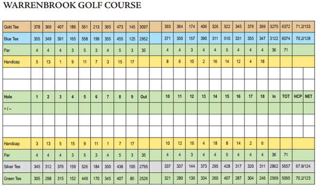 Course Map